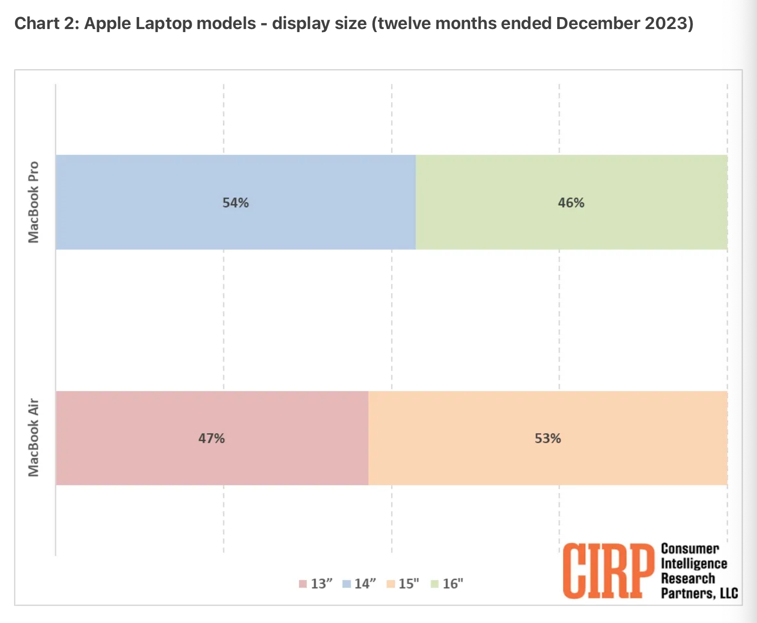 1735191753_most_popular_mac_in_us_2.png