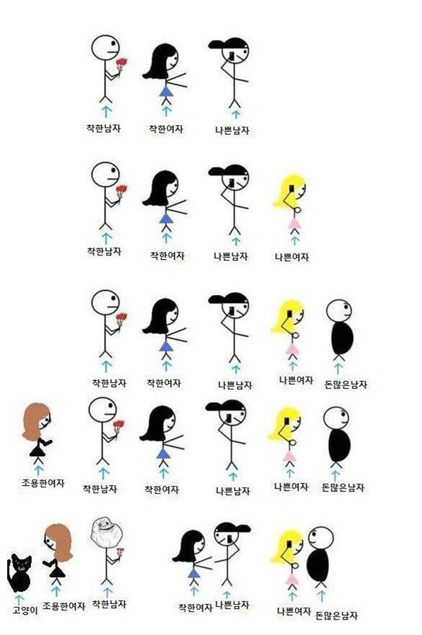 착한남자의 운명 정확하다