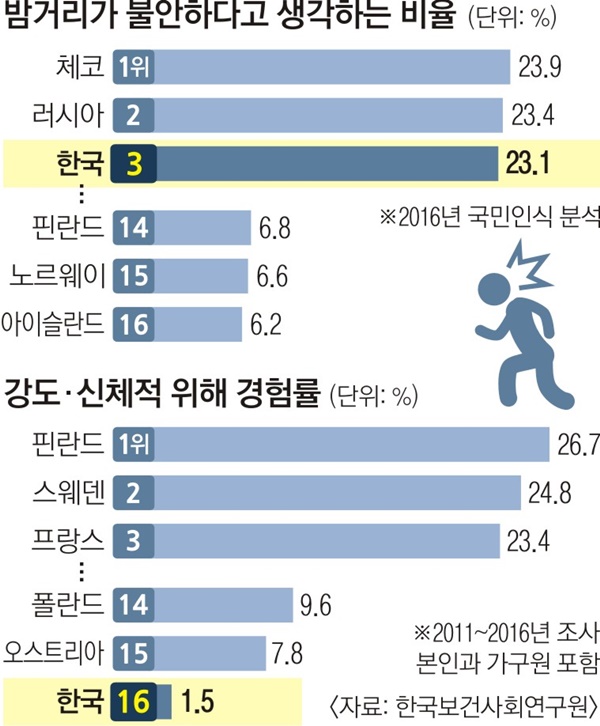 롱패딩 테러