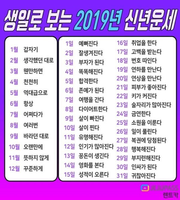 생일로 보는 2019년 신년 운세