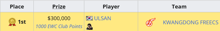 Screenshot%202024-08-24%20at%2012-49-36%20Esports%20World%20Cup%202024%20-%20T8%20-%20Liquipedia%20Fighting%20Games%20Wiki.png