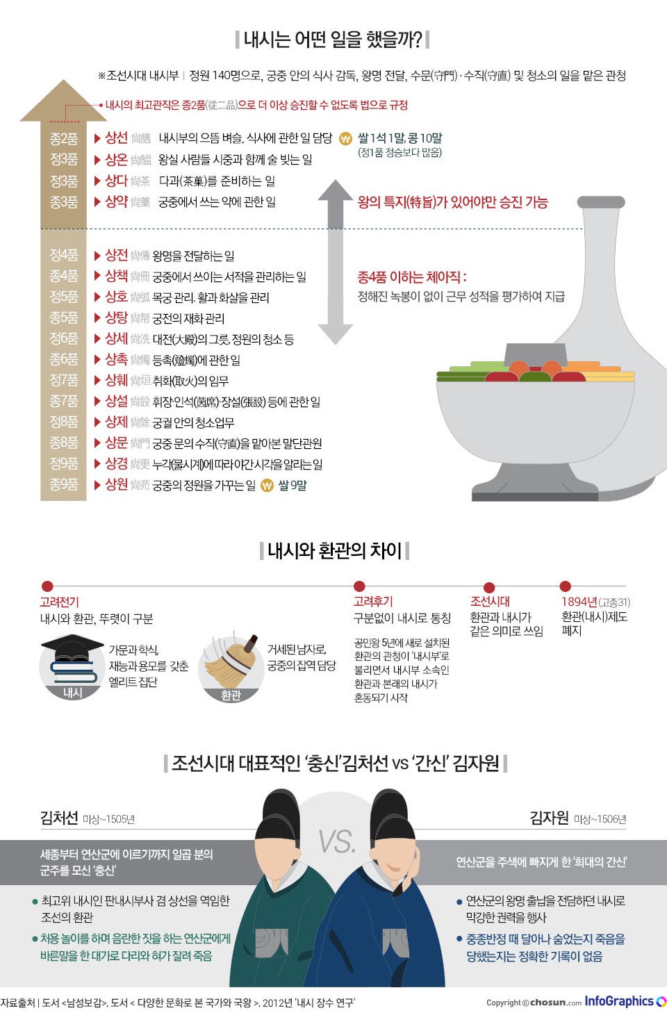 2.jpg 조선시대 왕 보다 장수한