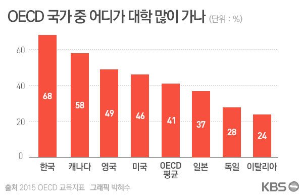 20a198624e7757cc87c33321c30fe545.jpg 한국에서 취업이 힘든 진짜이유 jpg