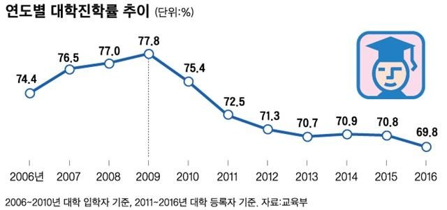 i.jpg 한국에서 취업이 힘든 진짜이유 jpg