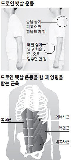 1.jpg 효과만점인 드로인 뱃살 운동