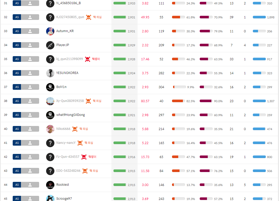 오버워치 따라가는 배그 근황