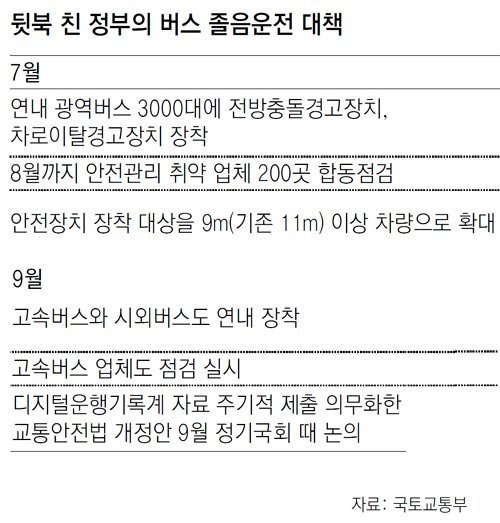 86186560.1.jpg “부모님 앗아간 졸음버스… 어른들 무책임” 16세 상주 통곡