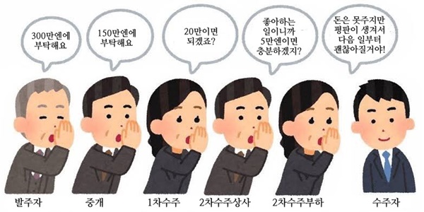 직장인 계급도