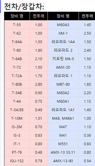 image.png 냉전시대 소련군이 거대한 상비군을 유지한 이유