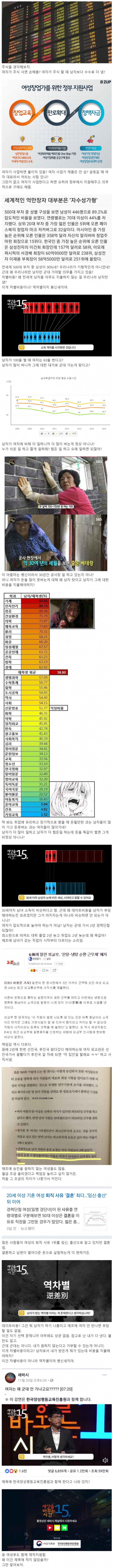 남자만 군대 가는 게 당연하다는 남성 페미니스트