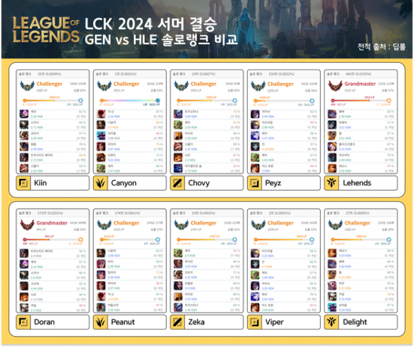 LCK-2024